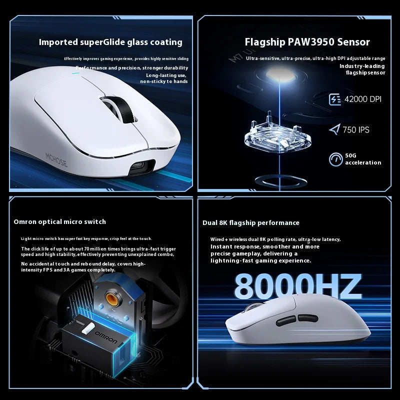 MCHOSE M7 Ultra Tri-Mode Wireless Gaming Mouse, Lightweight Esports with PAW3395 Sensor, Bluetooth for PC & Office